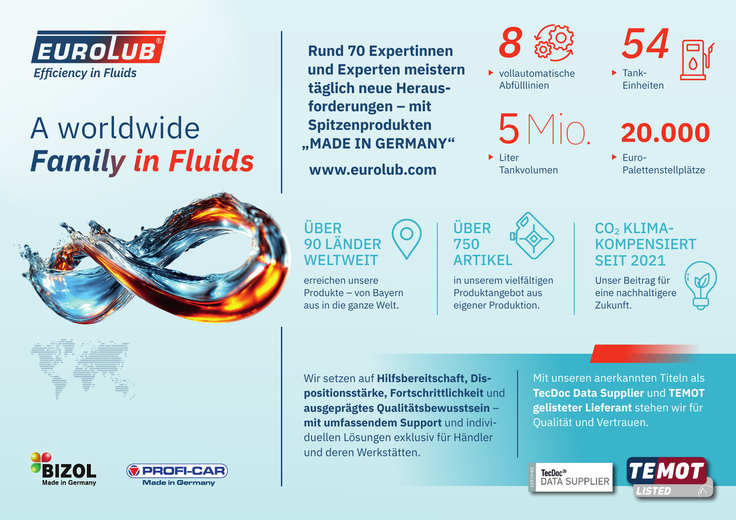 EUROLUB – A worldwide Family in Fluids